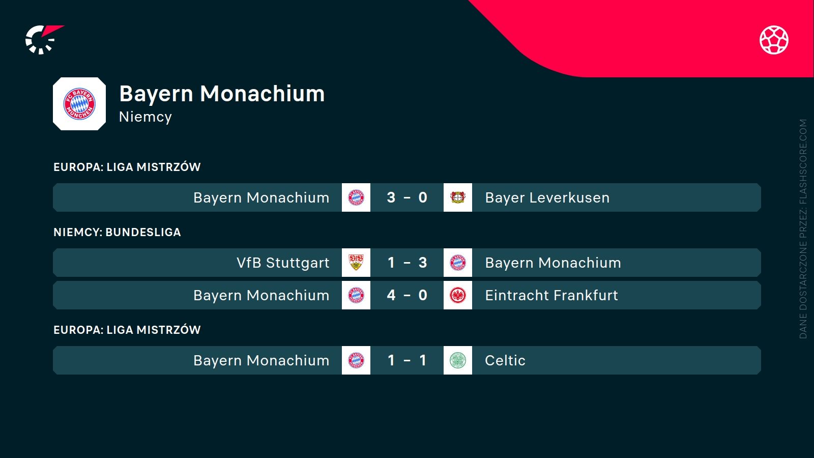 ostatnie wyniki Bayernu