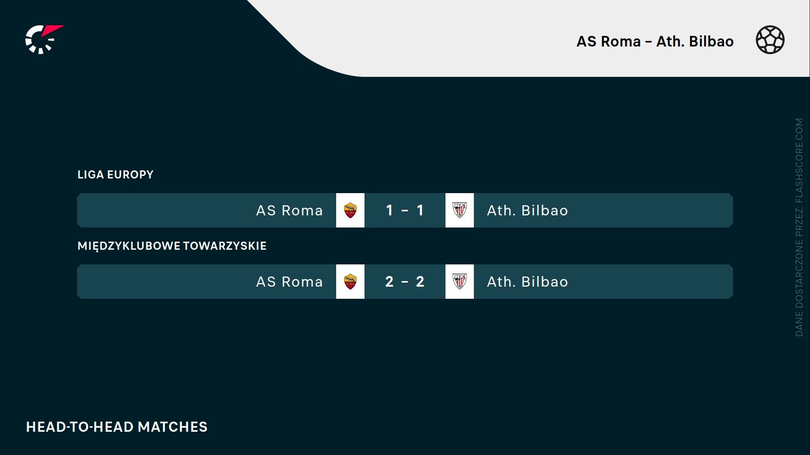 H2H AS Roma Athletic Bilbao