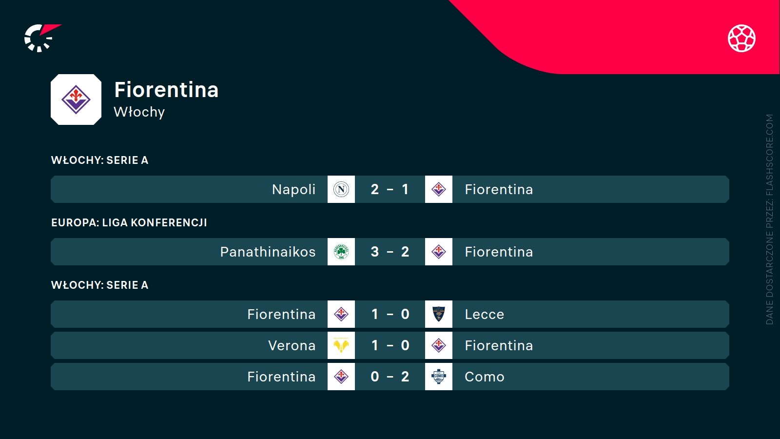 ostatnie wyniki Fiorentiny