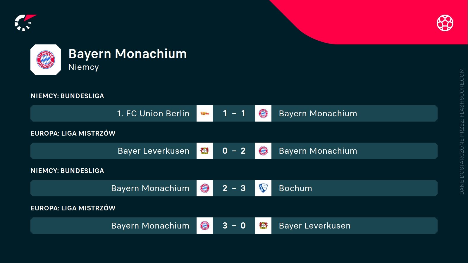 ostatnie wyniki Bayernu