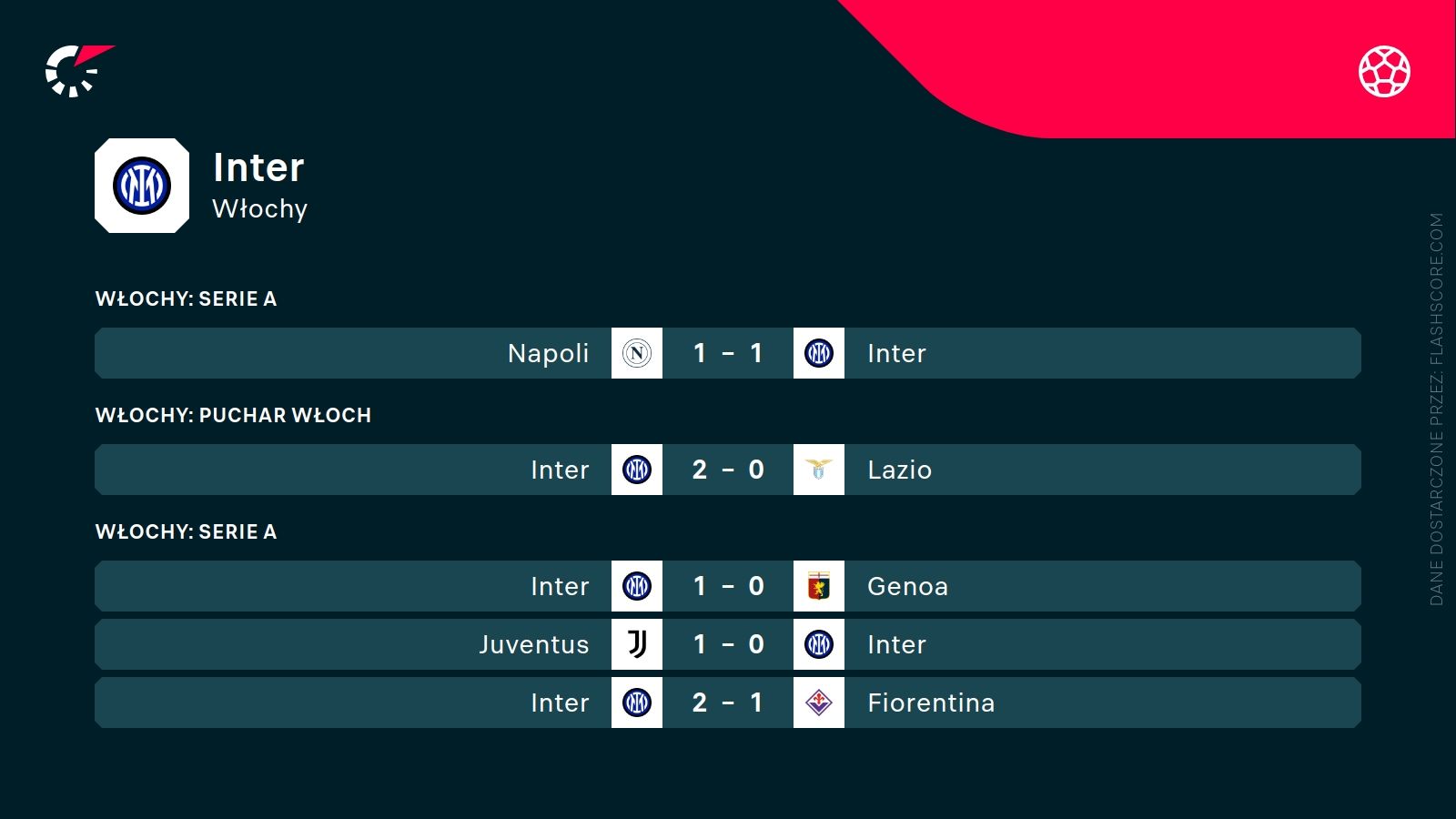 inter ostatnie wyniki