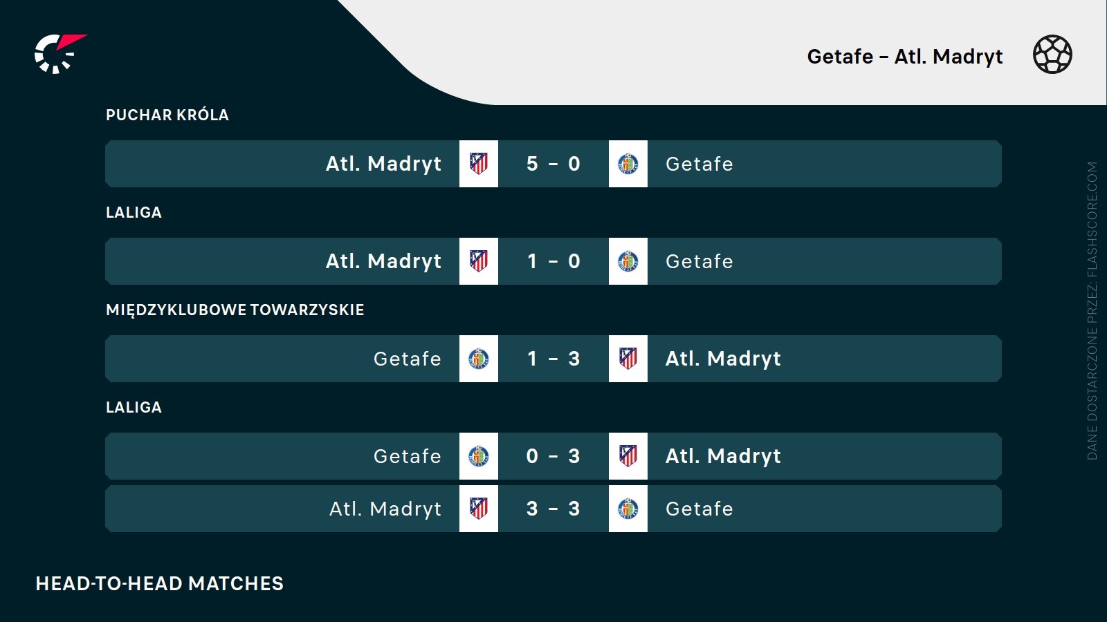 H2H Getafe Atletico