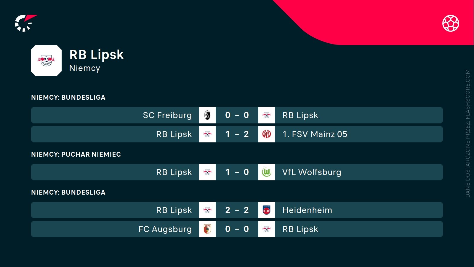 ostatnie wyniki RB Lipsk