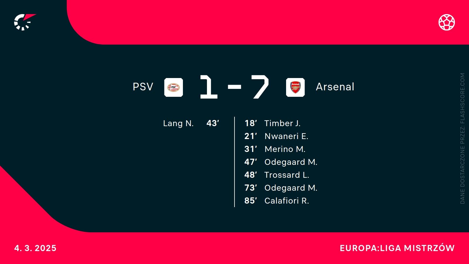 H2H Arsenal PSV