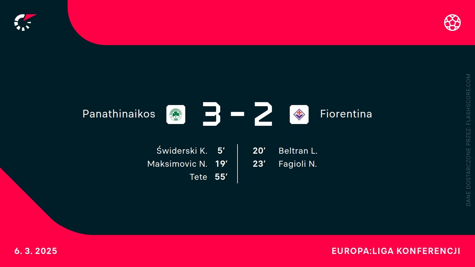 H2H Panathinaikos Fiorentina