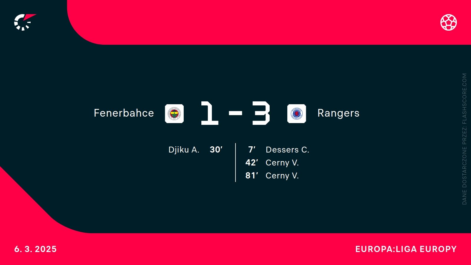 H2H Rangers Fenerbahce