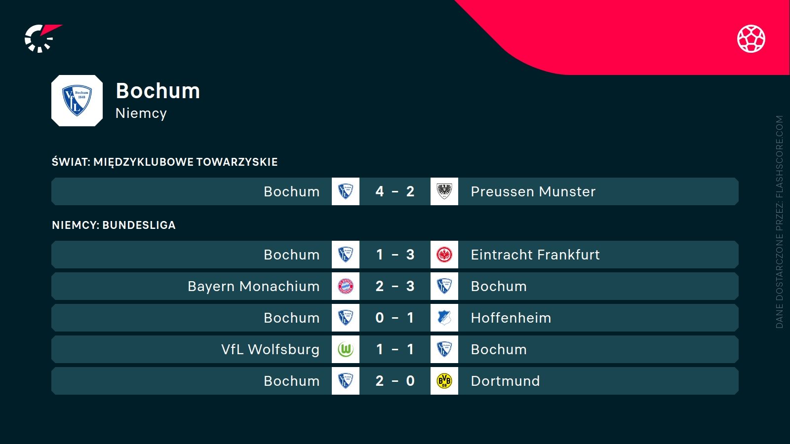 ostatnie wyniki Bochum