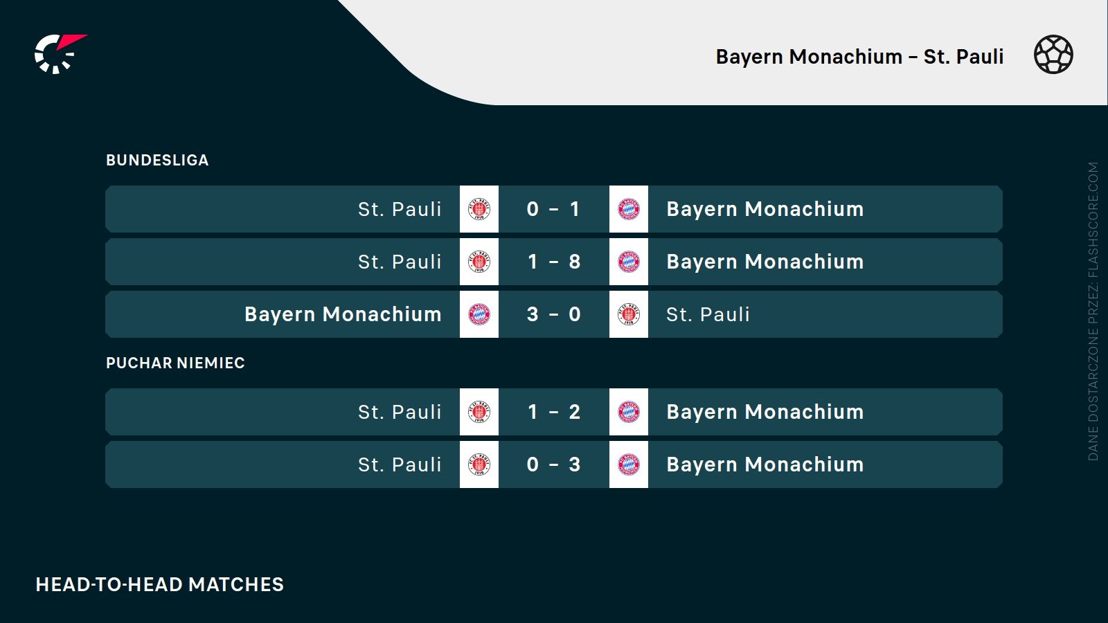 H2H Bayern St. Pauli