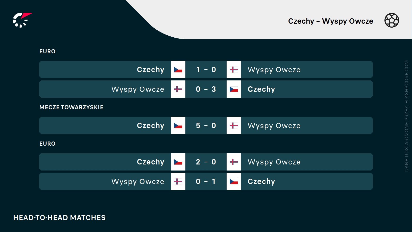 H2H Czechy Wyspy Owcze