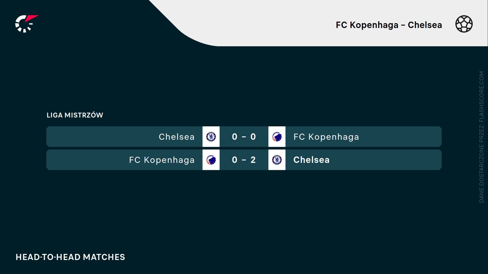 H2H FC Kopenhaga Chelsea