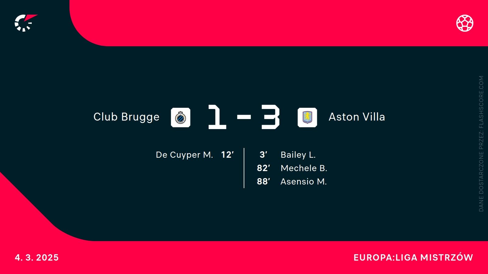 H2H Aston Villa Club Brugge