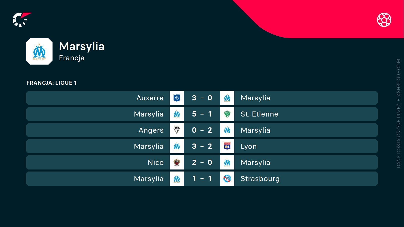 ostatnie wyniki Marsylii