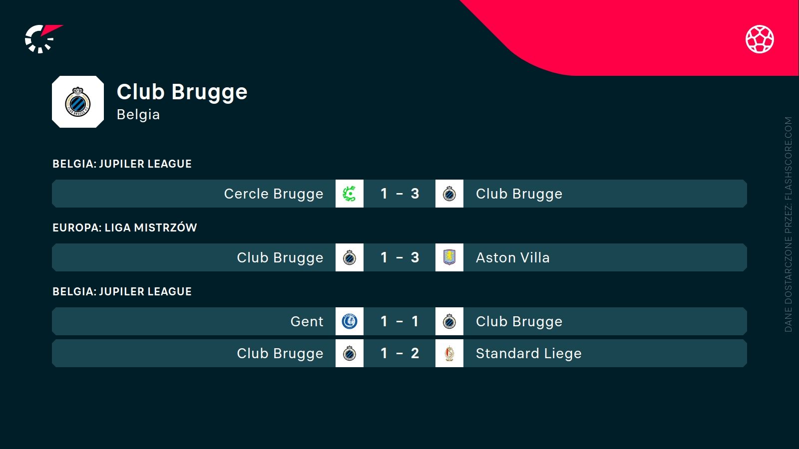 ostatnie wyniki Club Brugge