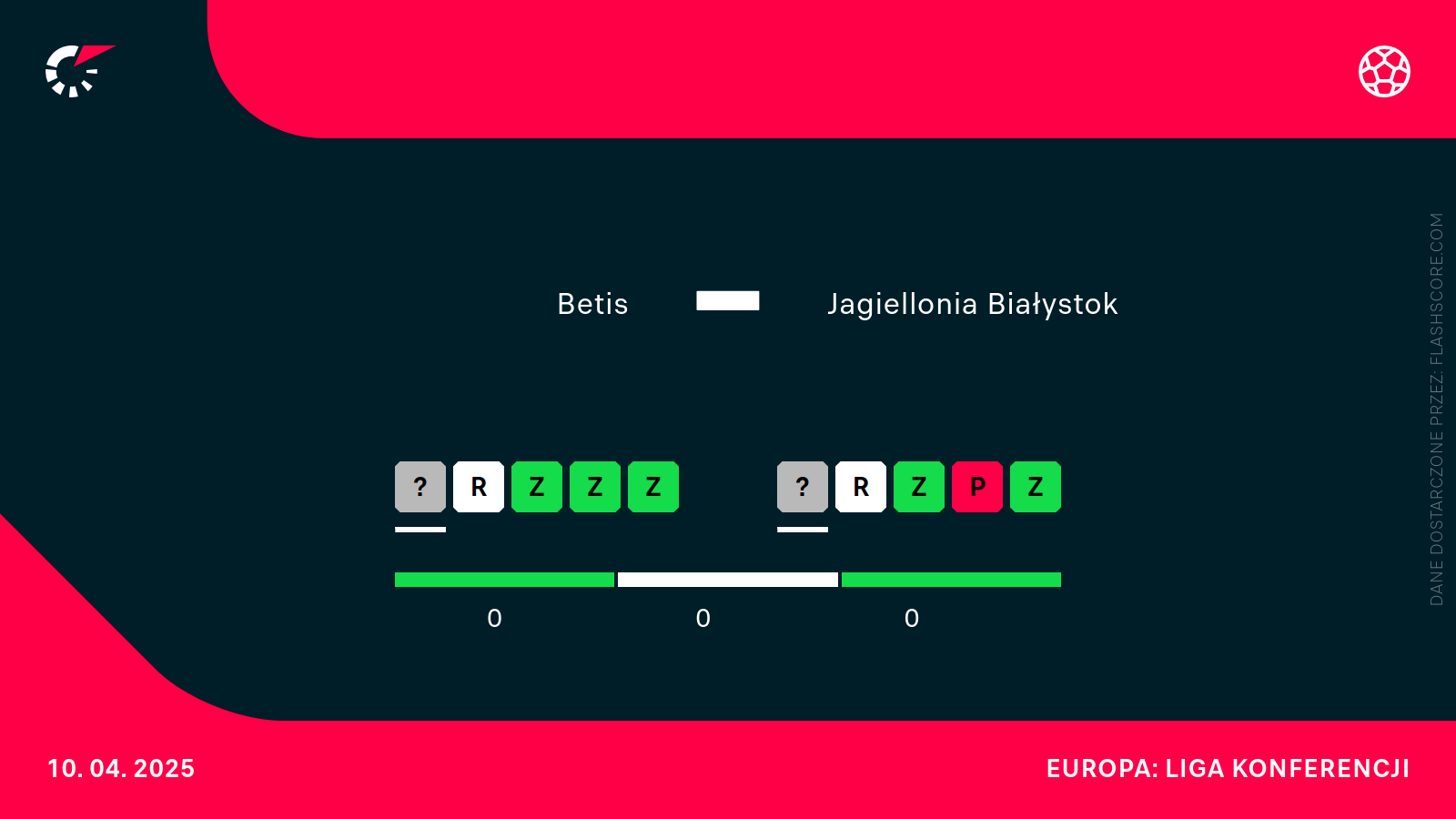 Forma Betis - Jagiellonia