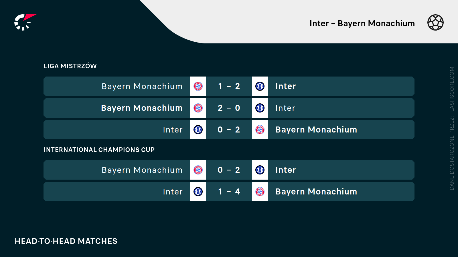 H2H Inter - bayern