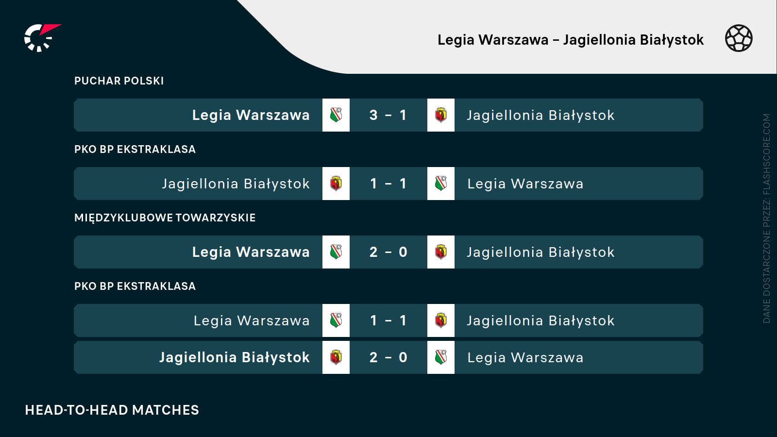 H2H Legia - Jaga