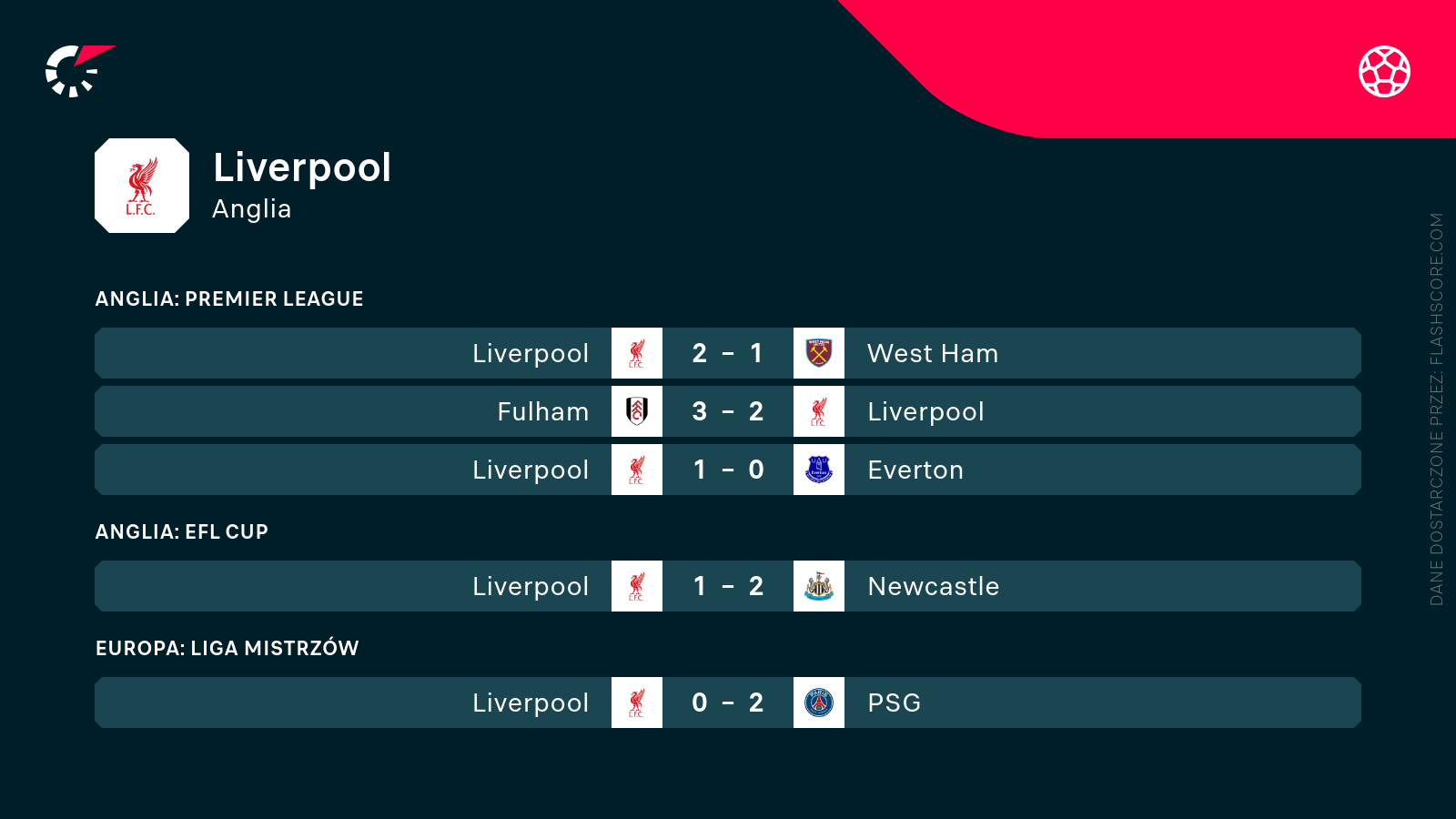 Mecze Liverpoolu