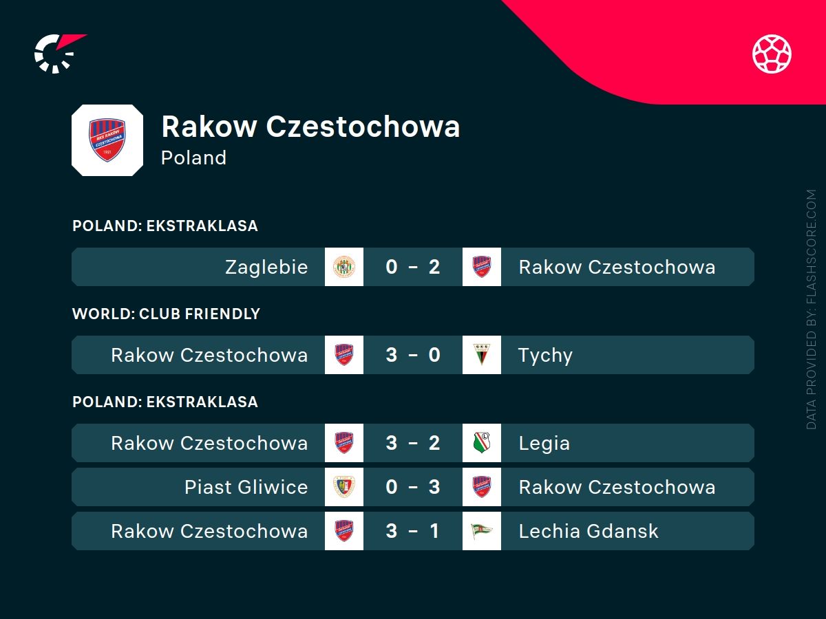 Puszcza - Raków - typy bukmacherskie