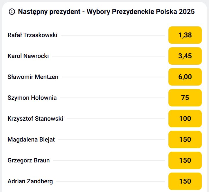 Wybory na prezydenta RP 2025 zakłady bukmacherskie Betclic