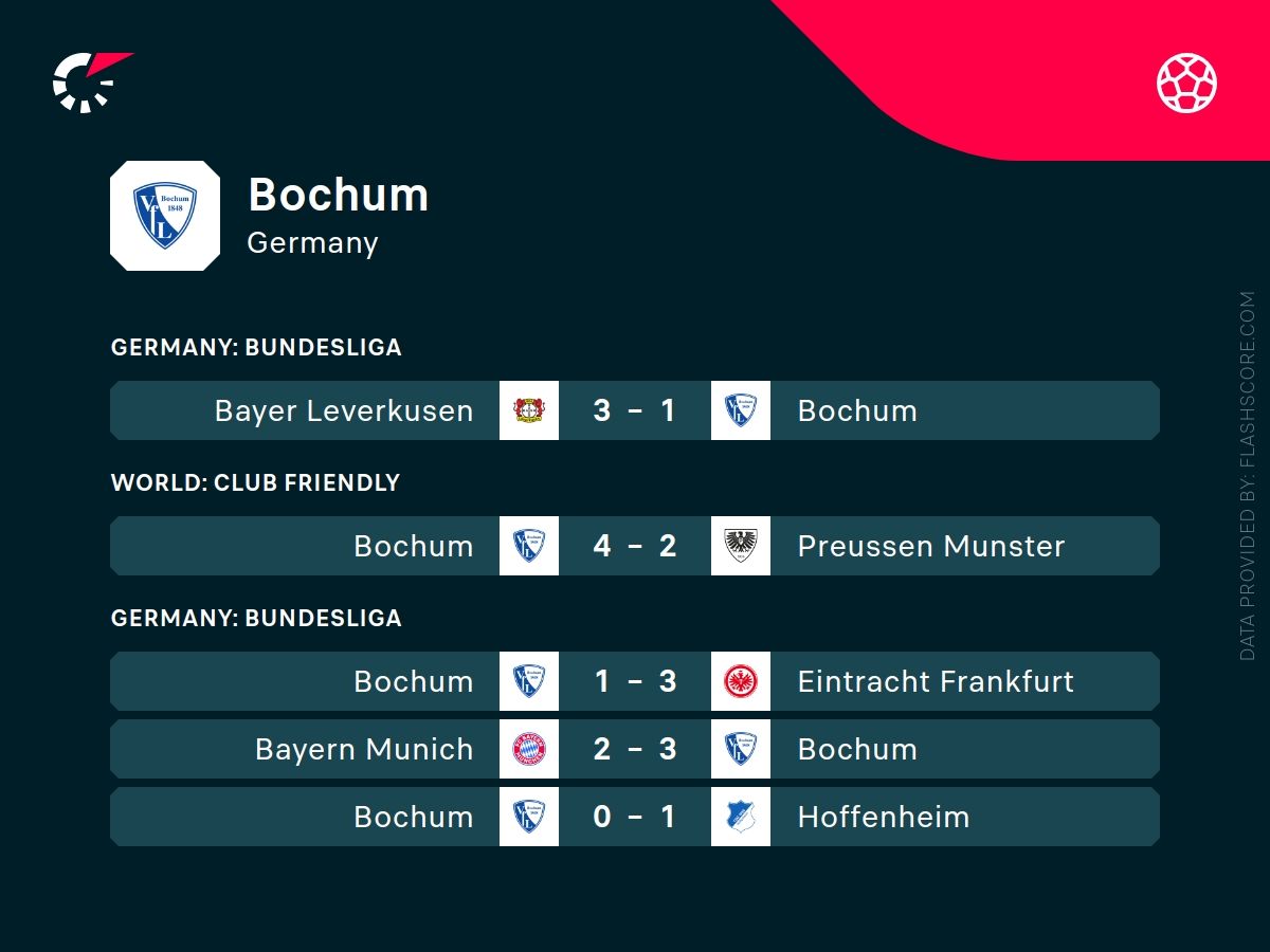 bochum - stuttgart