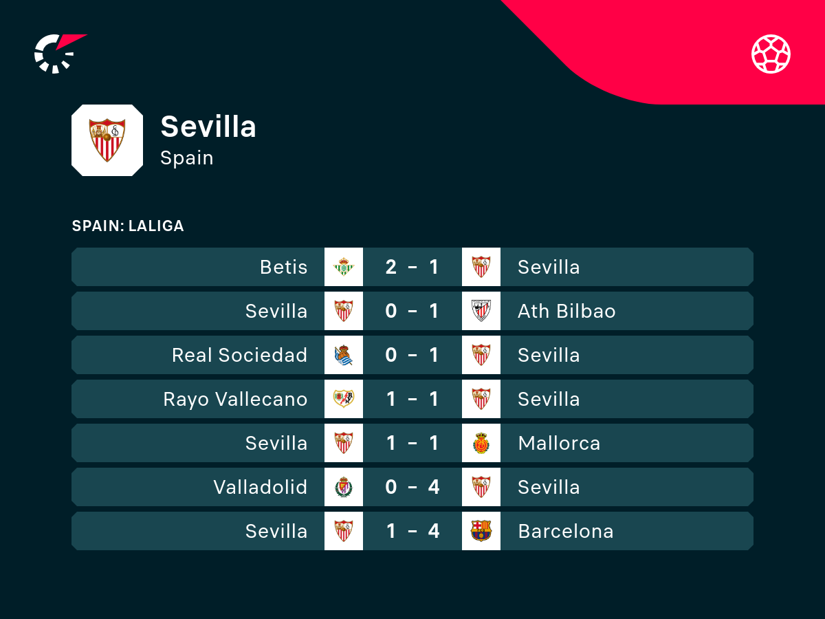 sevilla