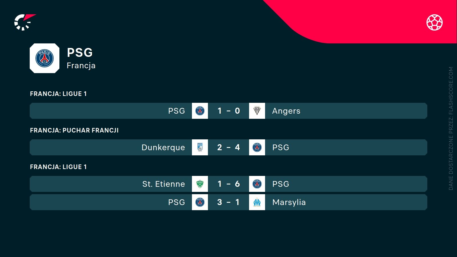 Ostatnie wyniki PSg