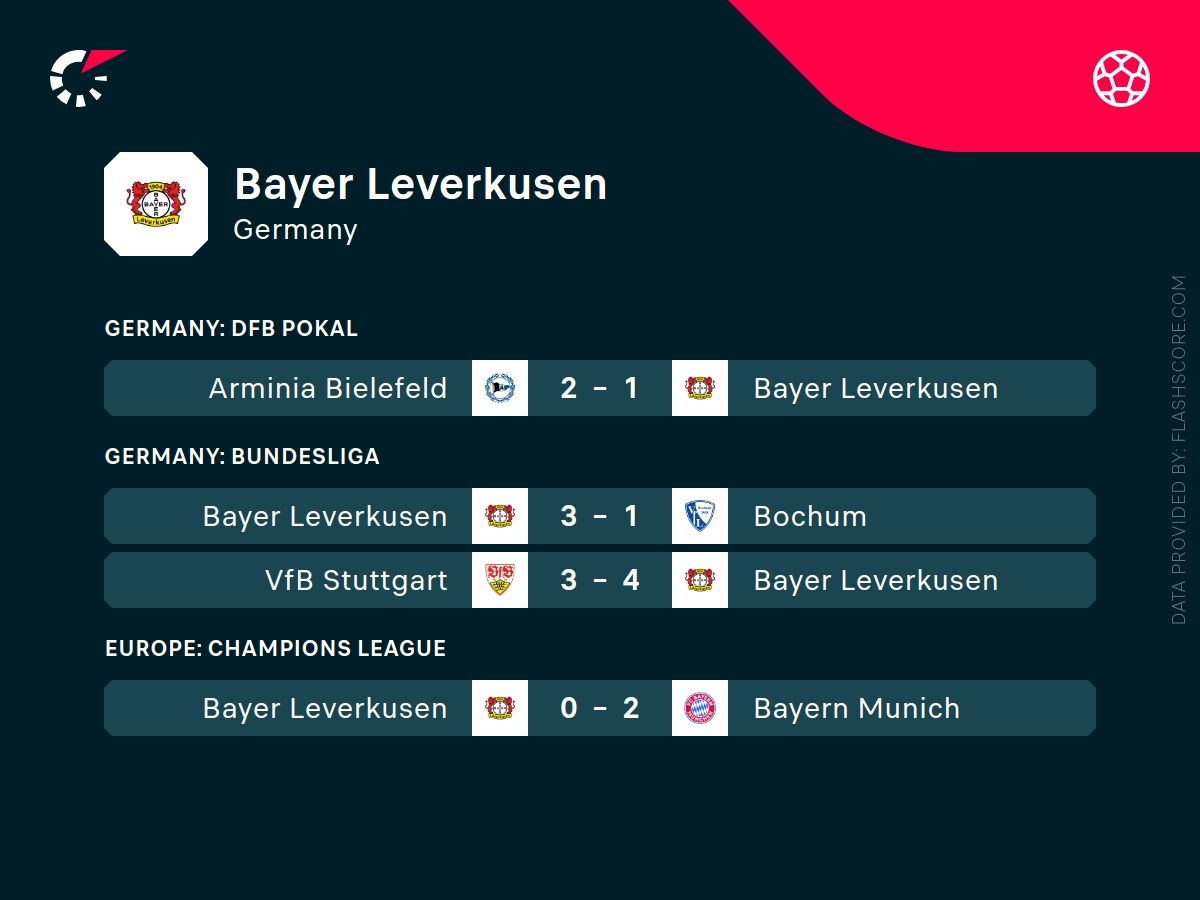Heidenheim - Bayer Leverkusen typy
