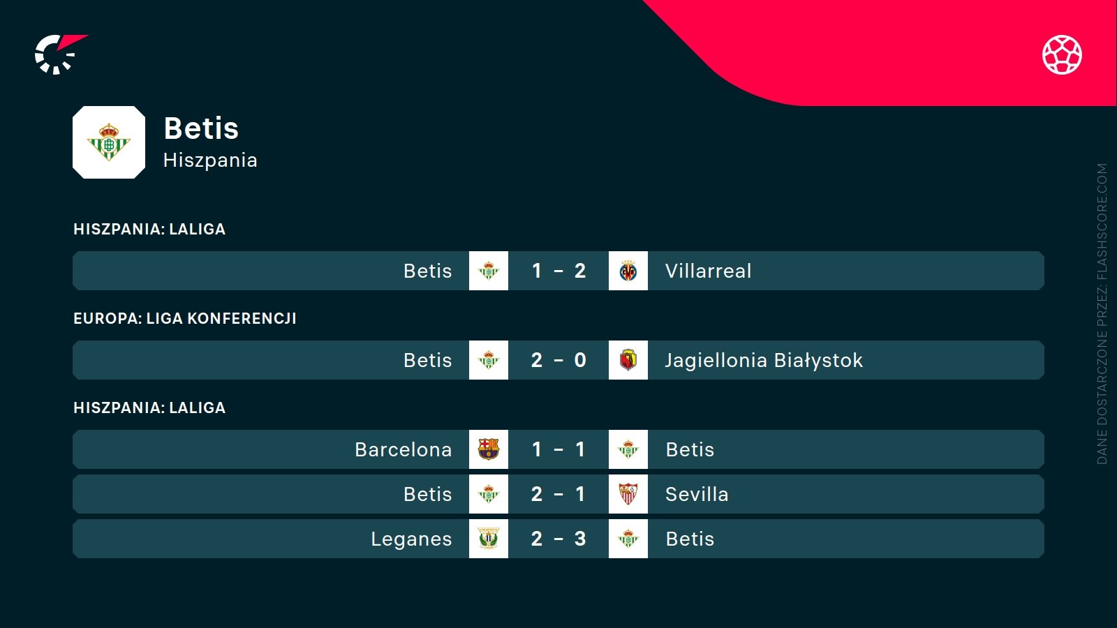 ostatnie wyniki Betisu