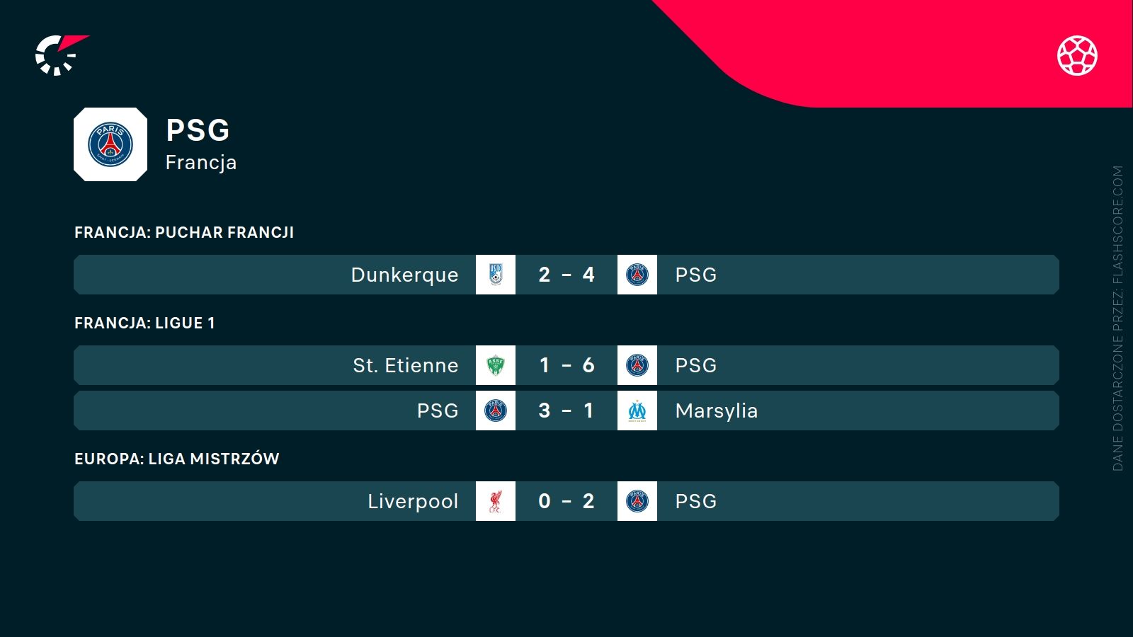 ostatnie wyniki PSg