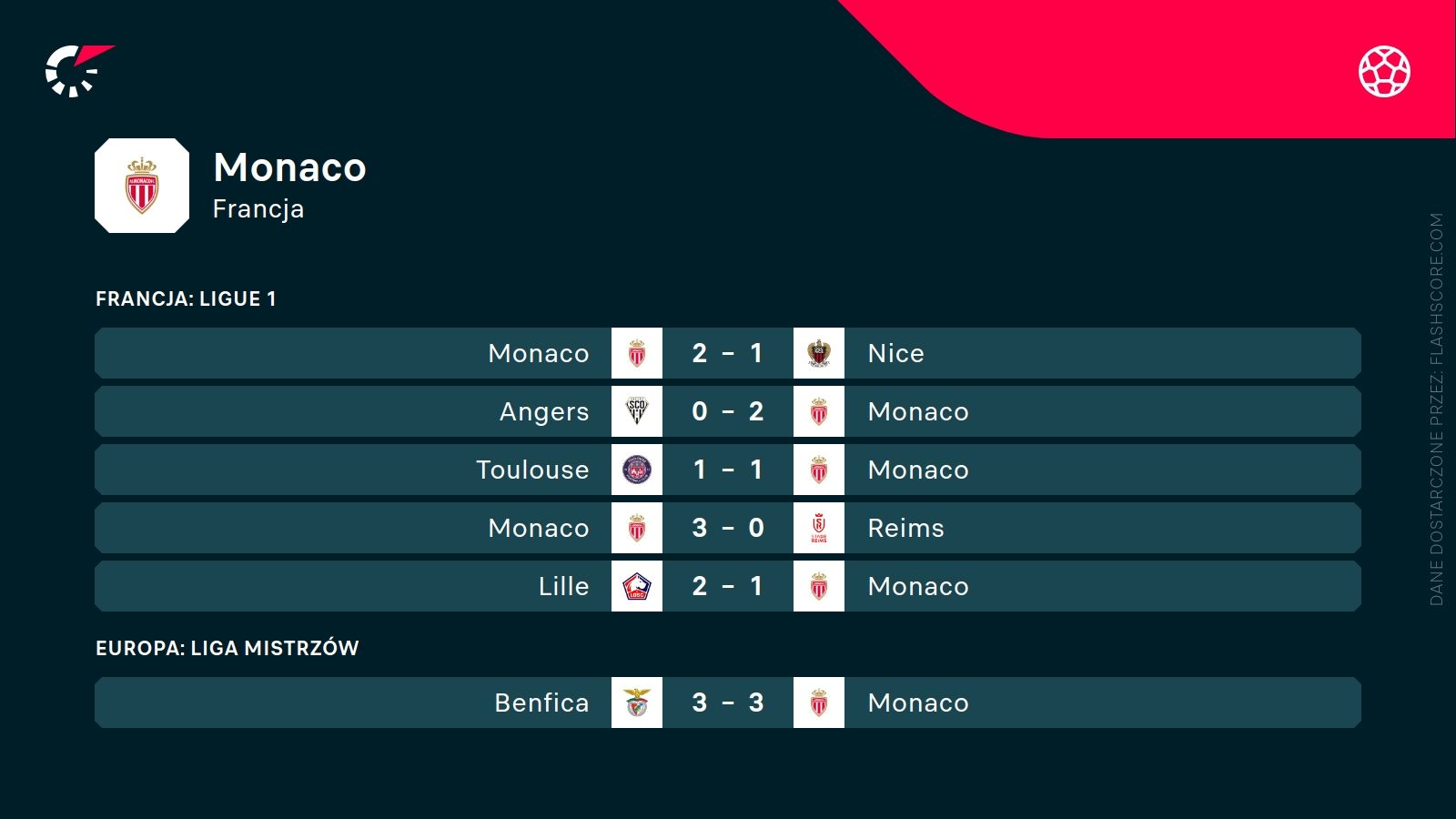 ostatnie wyniki AS Monaco