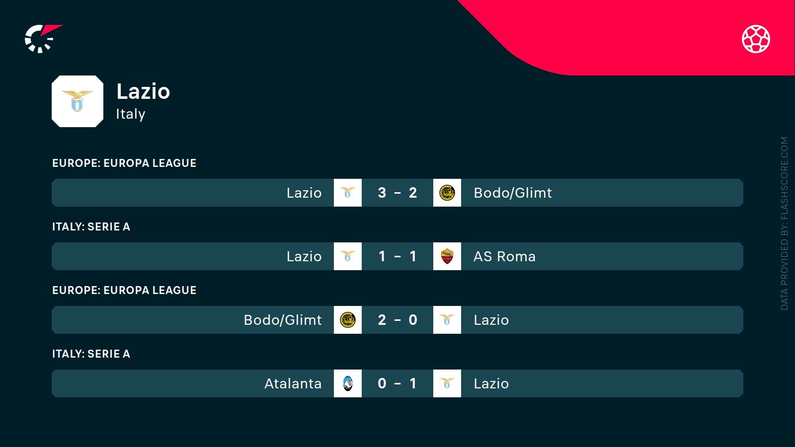 ostatnie mecze lazio