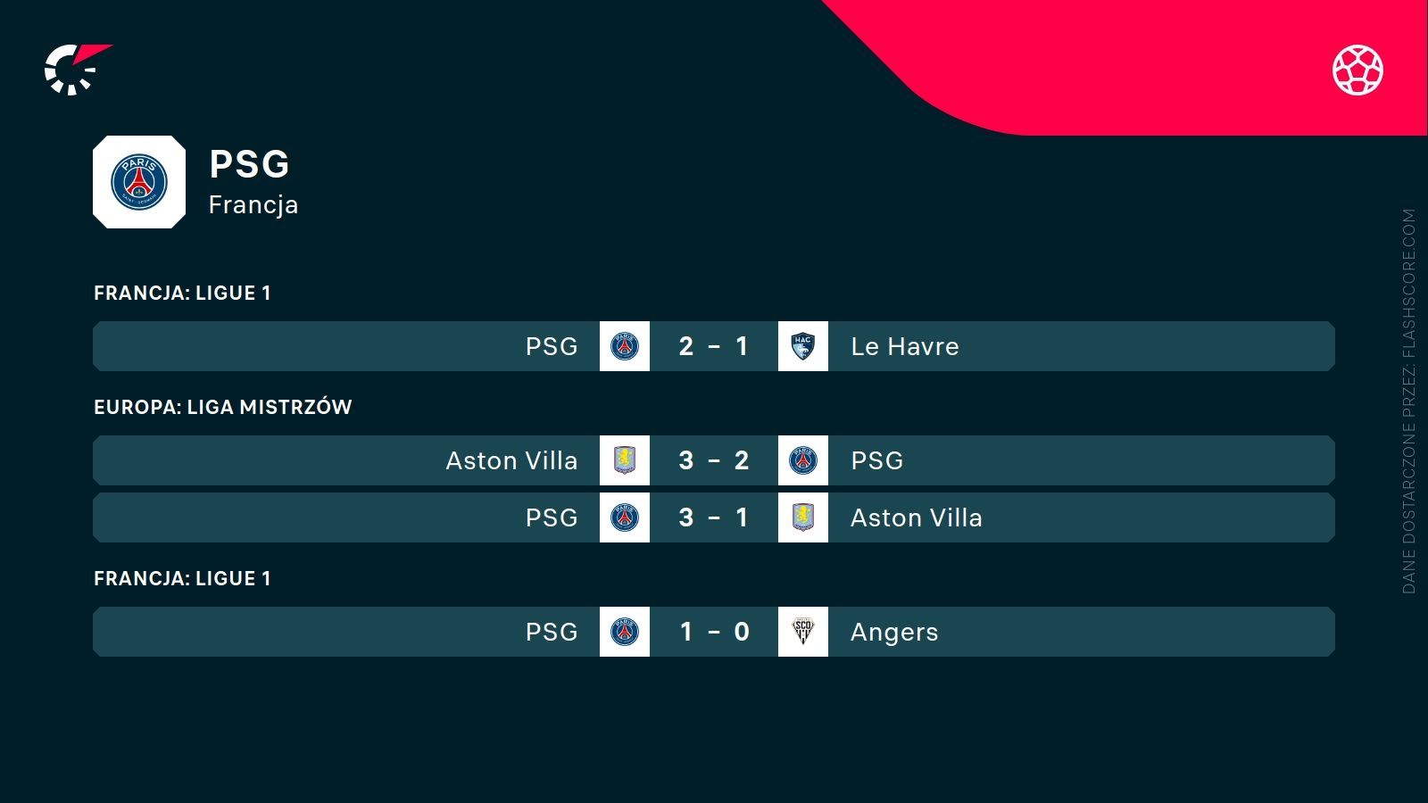 ostatnie wyniki PSG