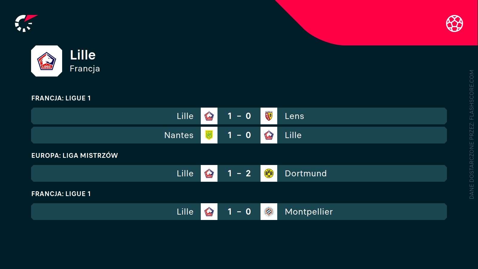 ostatnie wyniki Lille