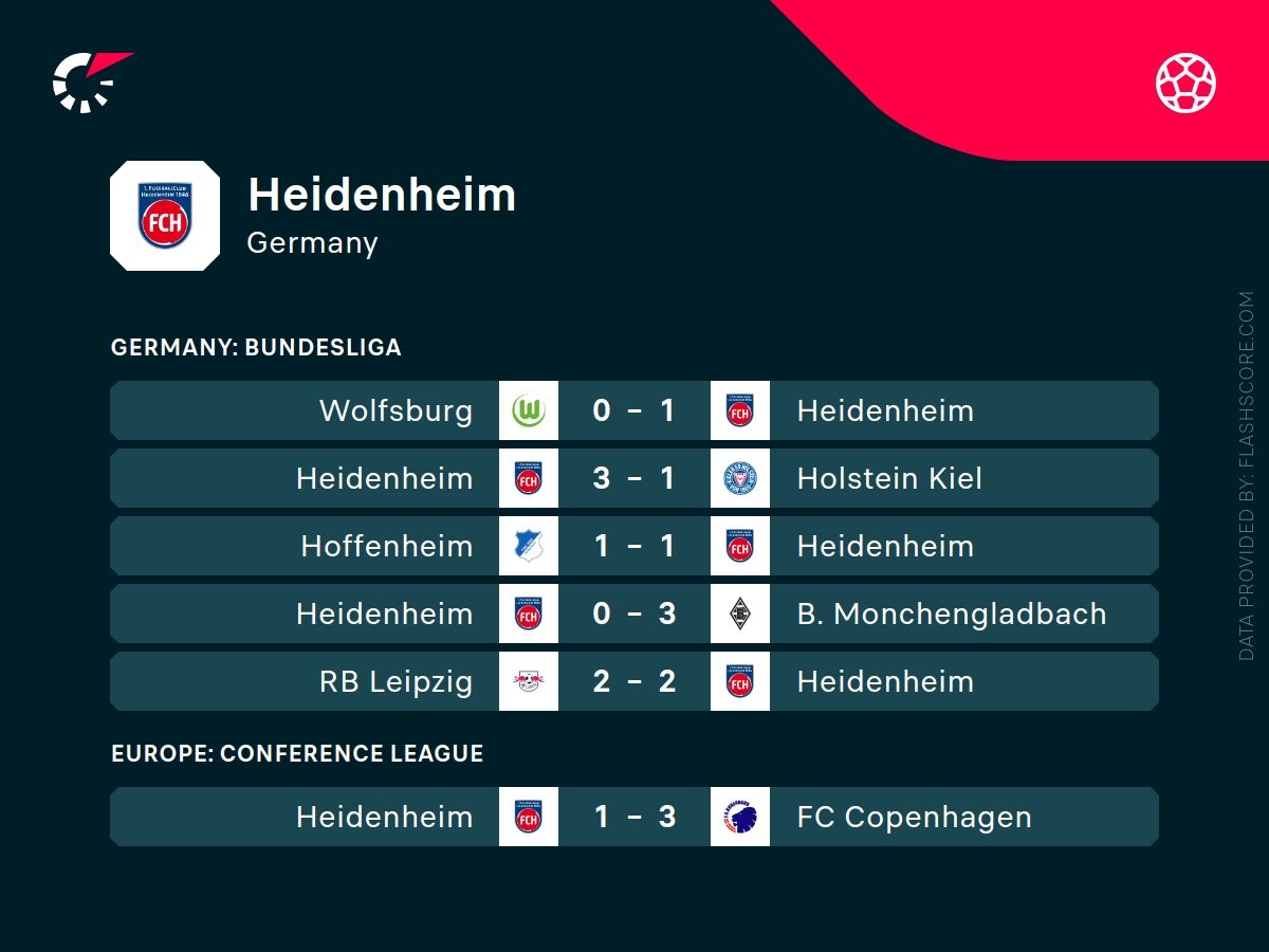 Heidenheim - Bayer Leverkusen typy