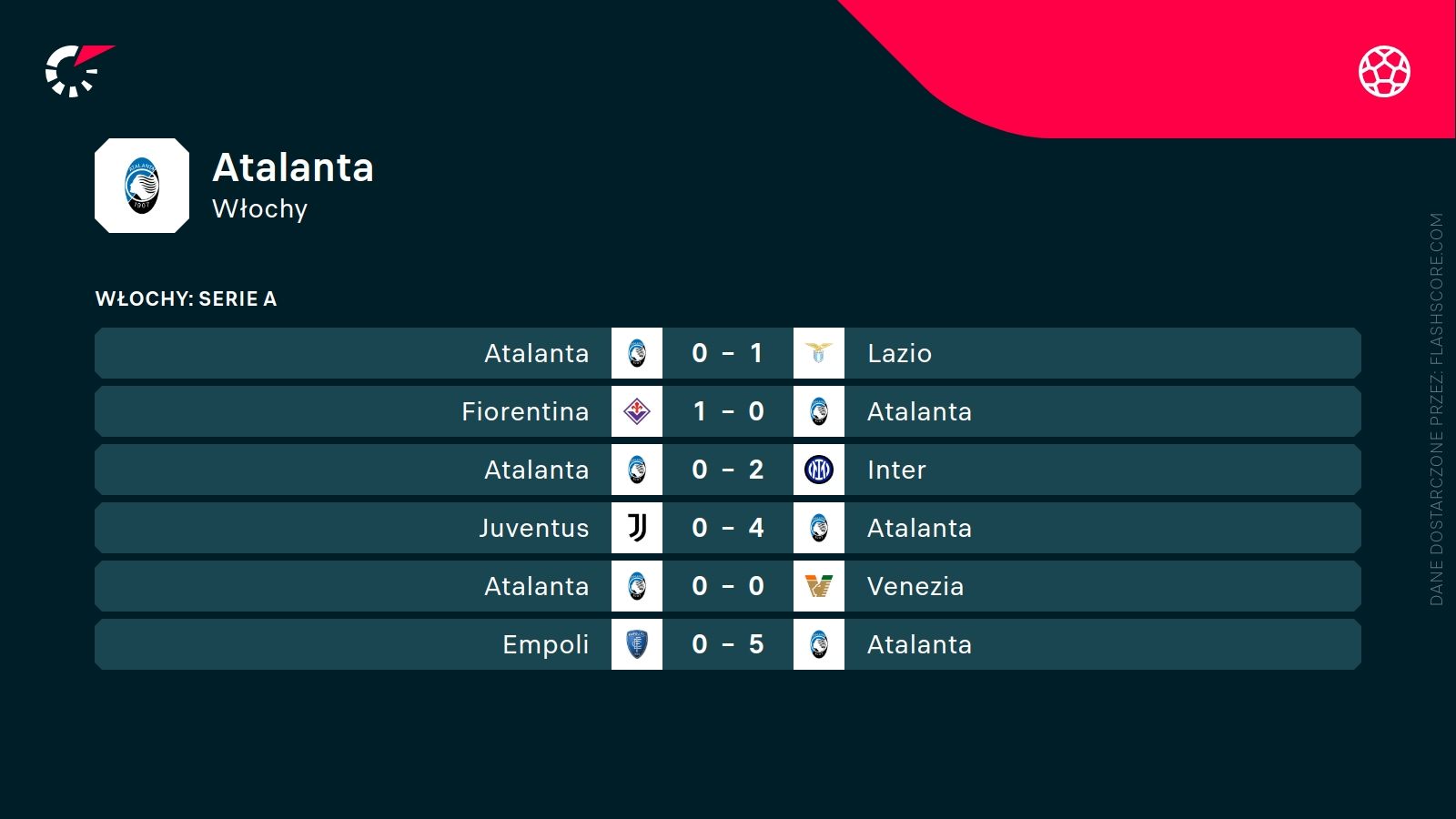 ostatnie wyniki Atalanty