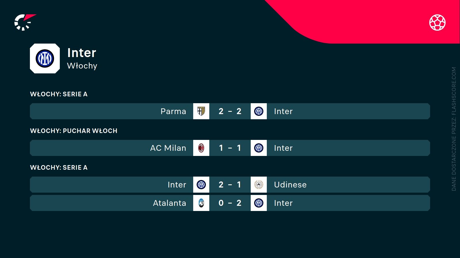 Inter ostatnie wyniki