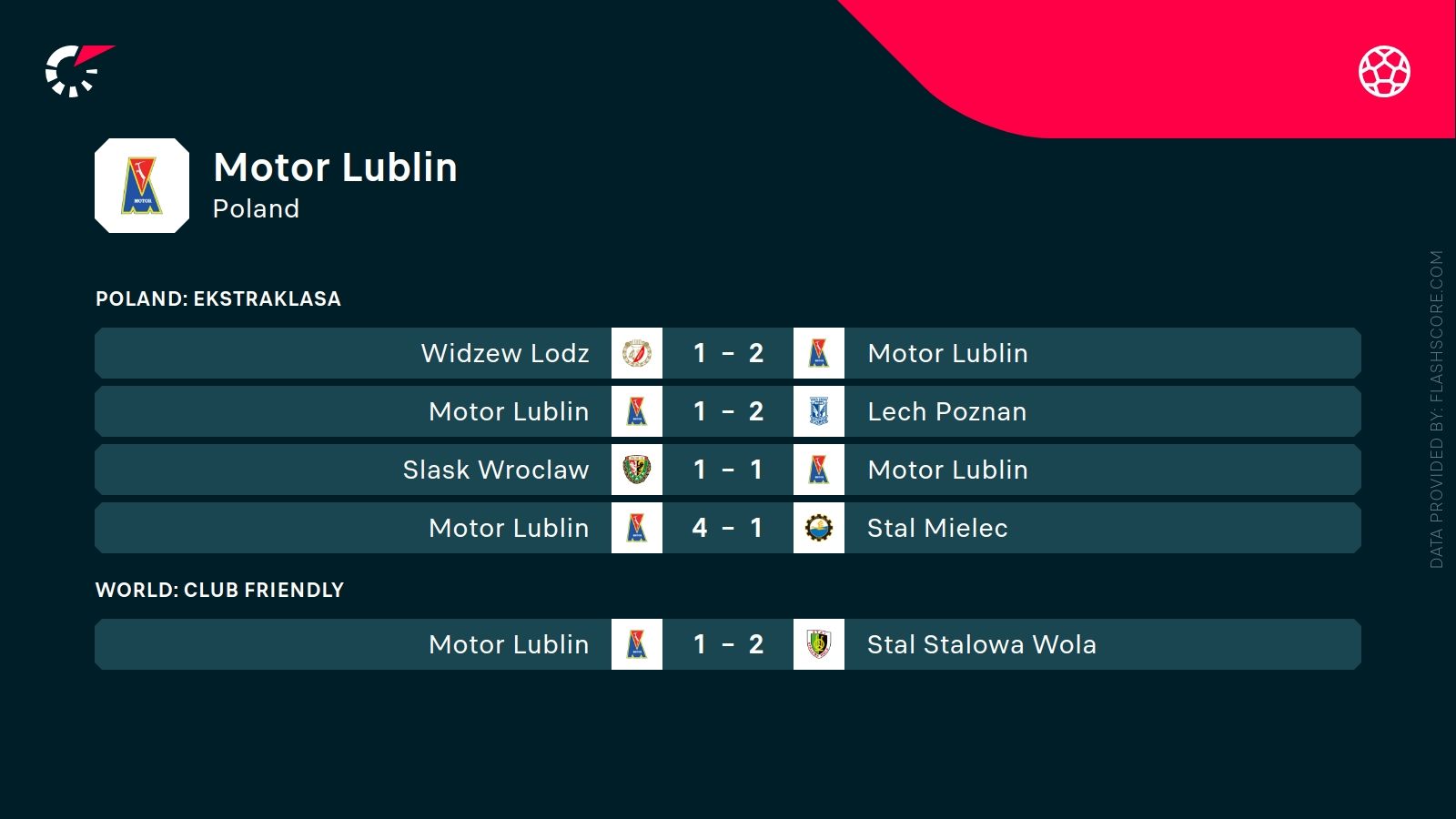 ostatnie mecze motoru