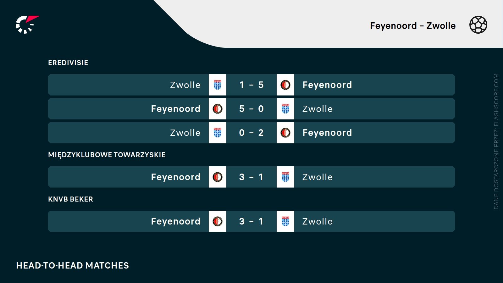 H2H Feyenoord Zwolle