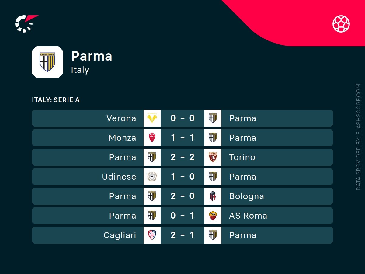 parma mecze