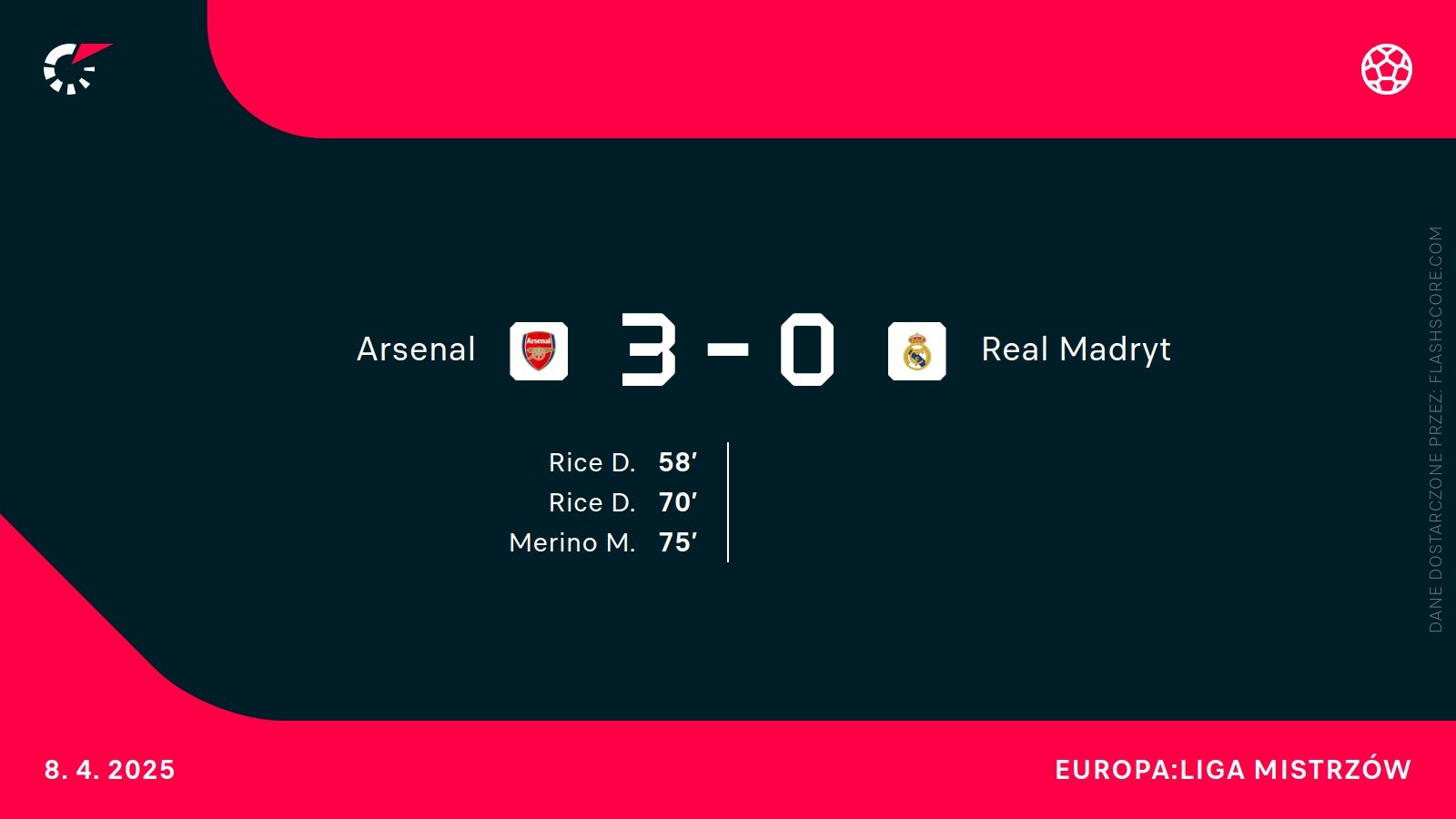 H2H Real Madryt Arsenal