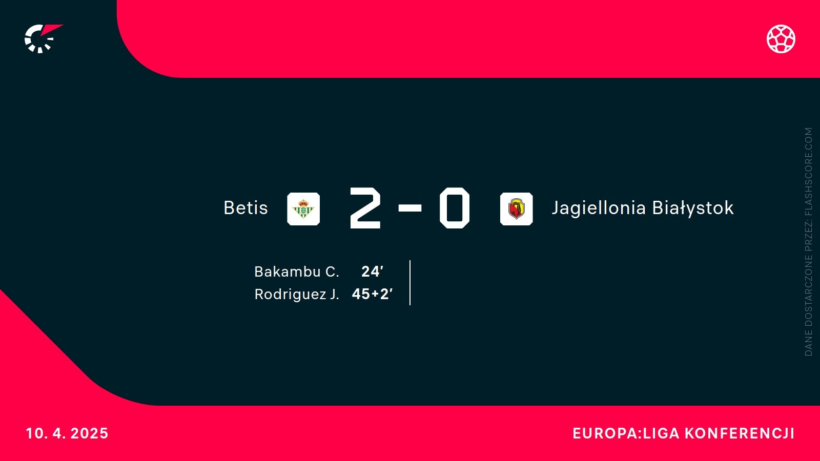 H2H Jagiellonia Betis