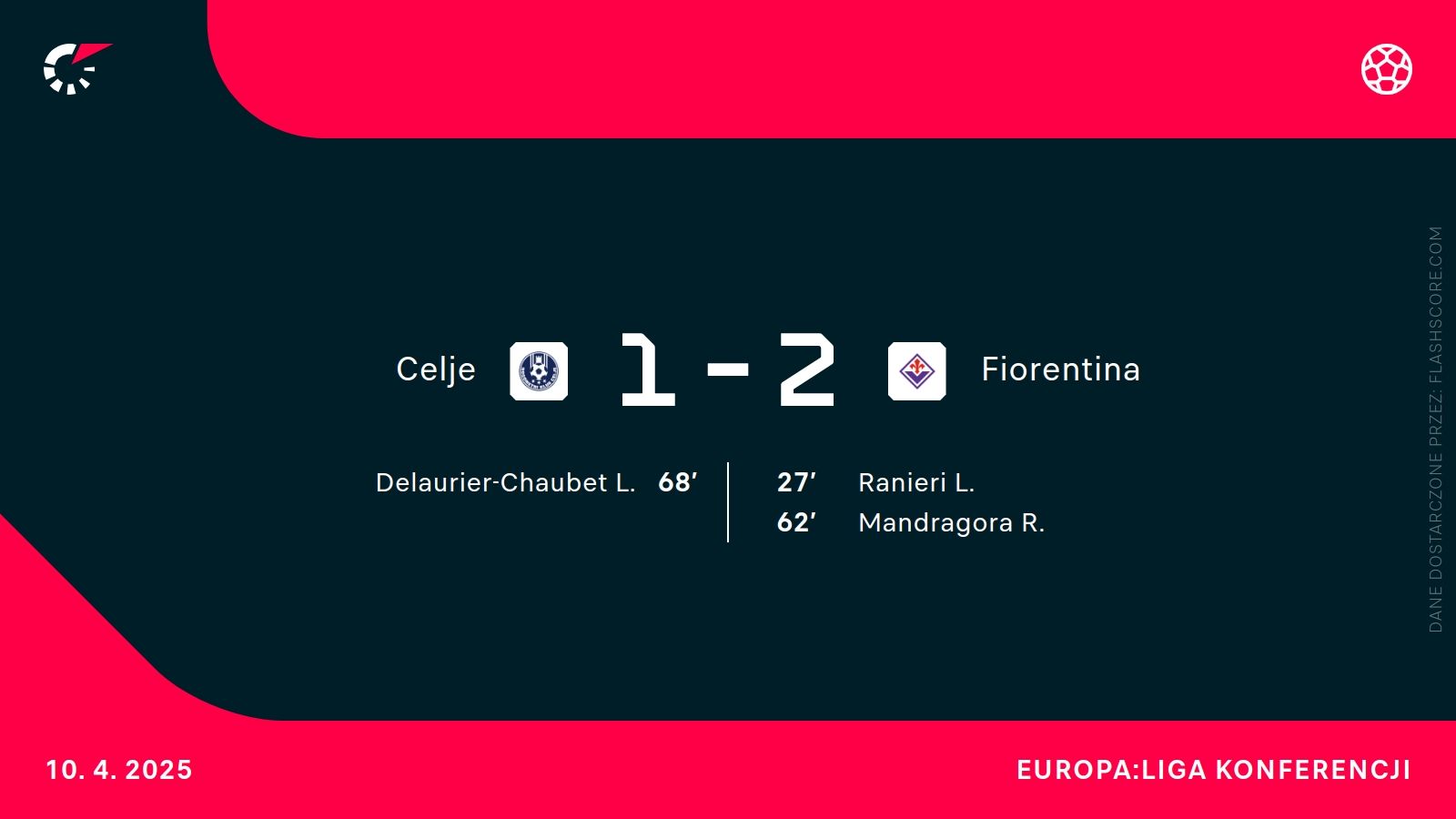 H2H Fiorentina Celje