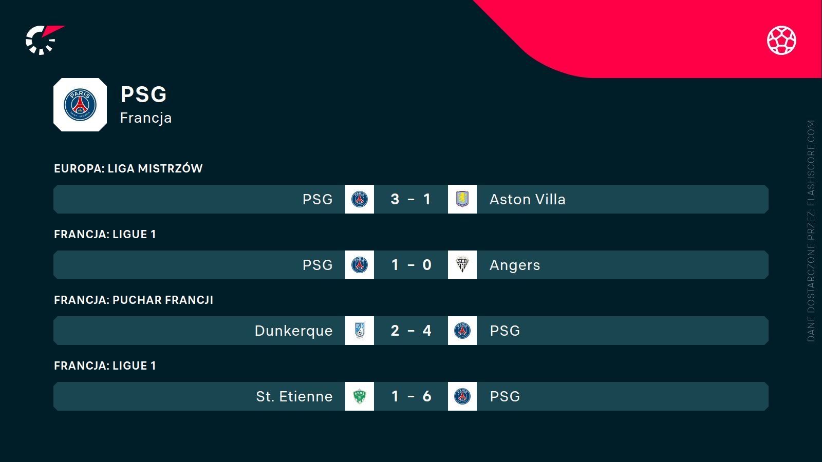 ostatnie wyniki PSG