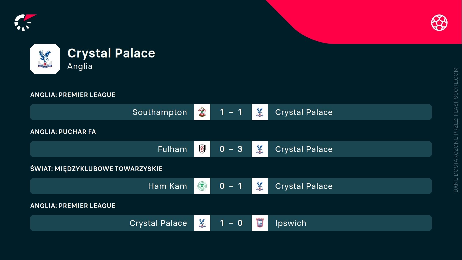 ostatnie wyniki Crystal Palace