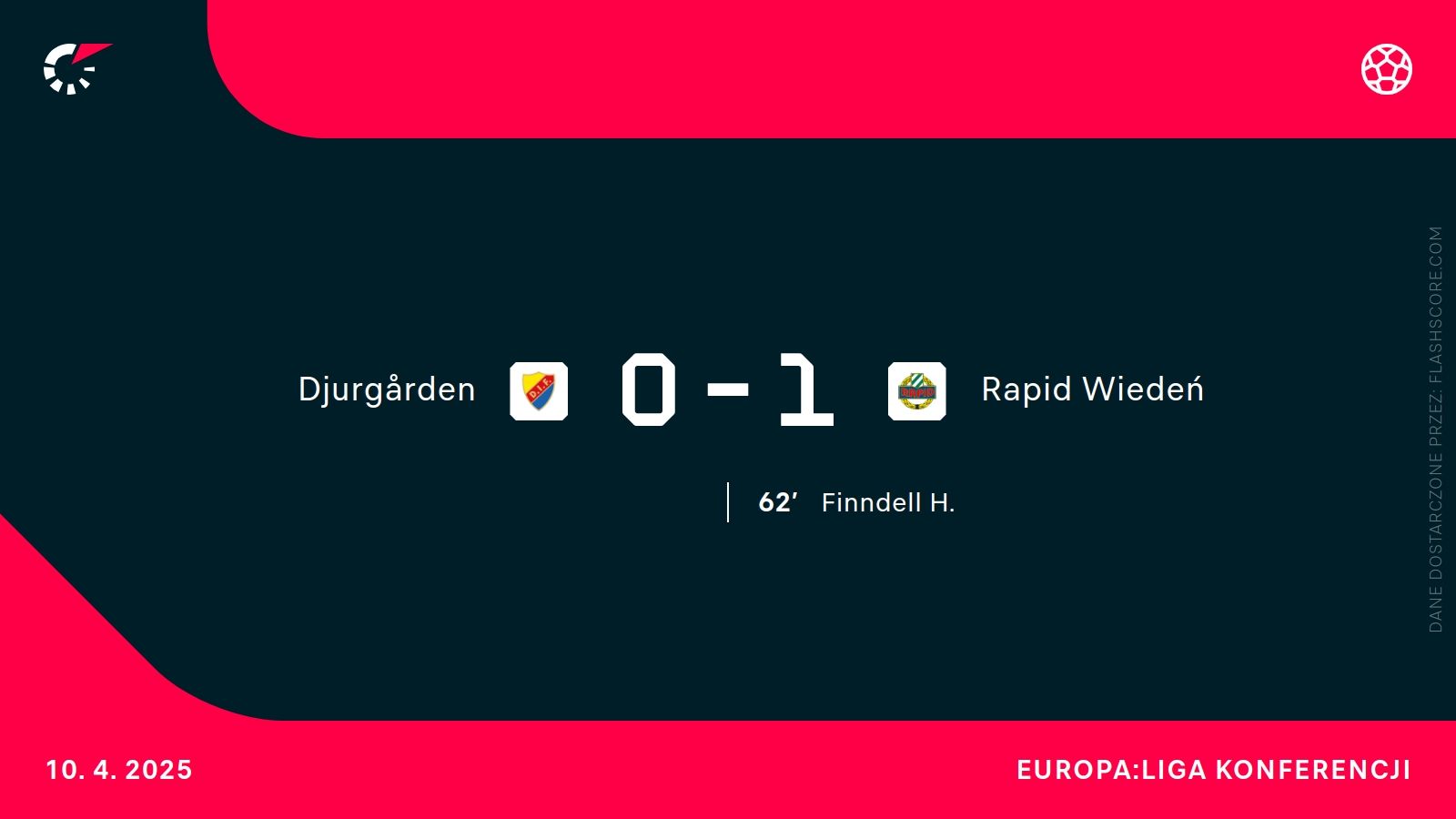 H2H Rapid Wiedeń Djurgarden