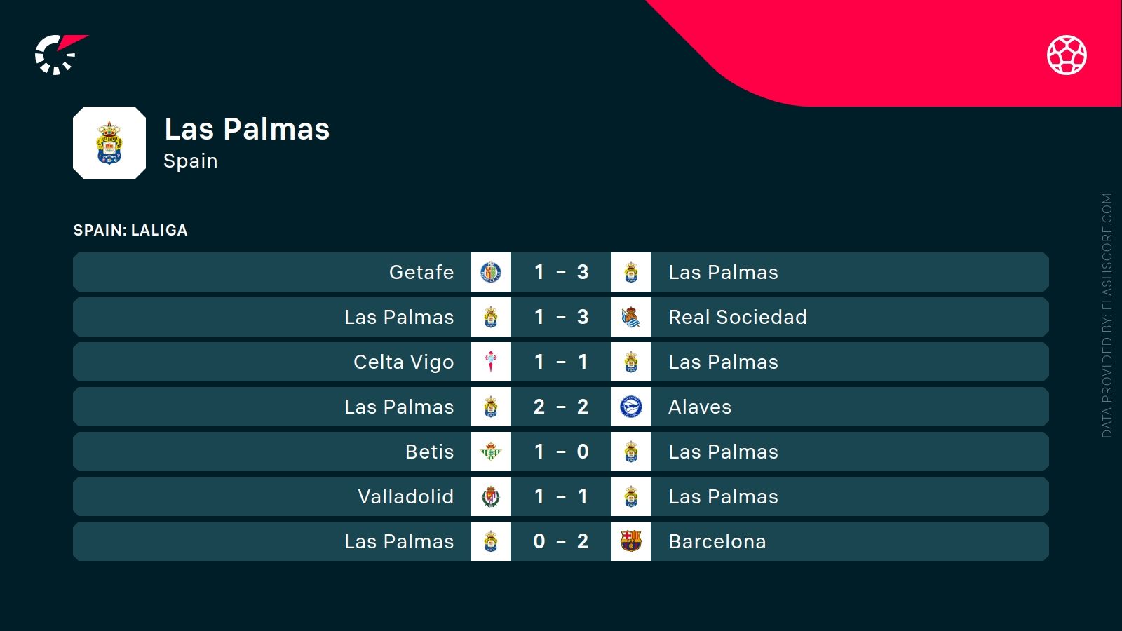 ostatnie mecze las palmas