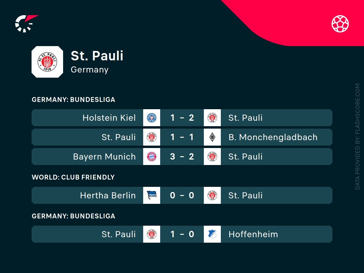 st. pauli