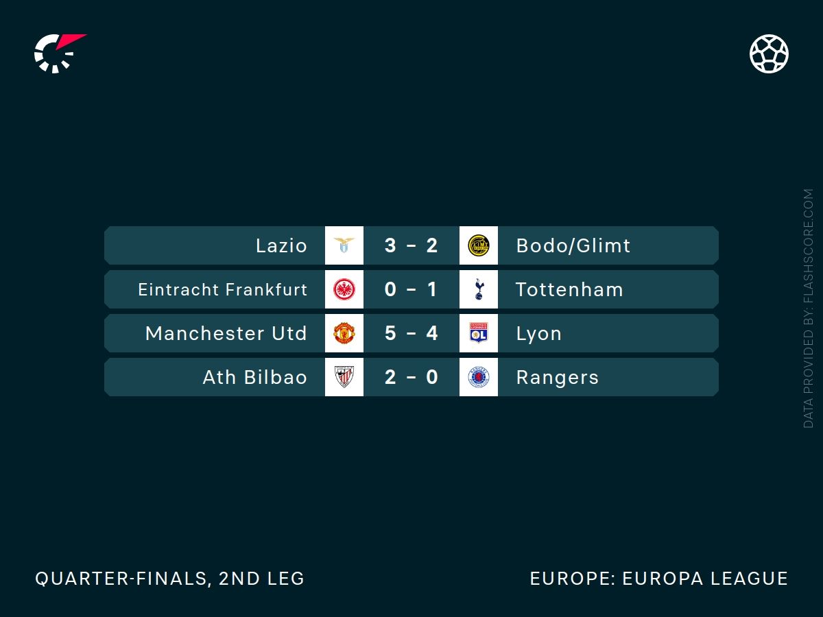 ostatnie mecze europa