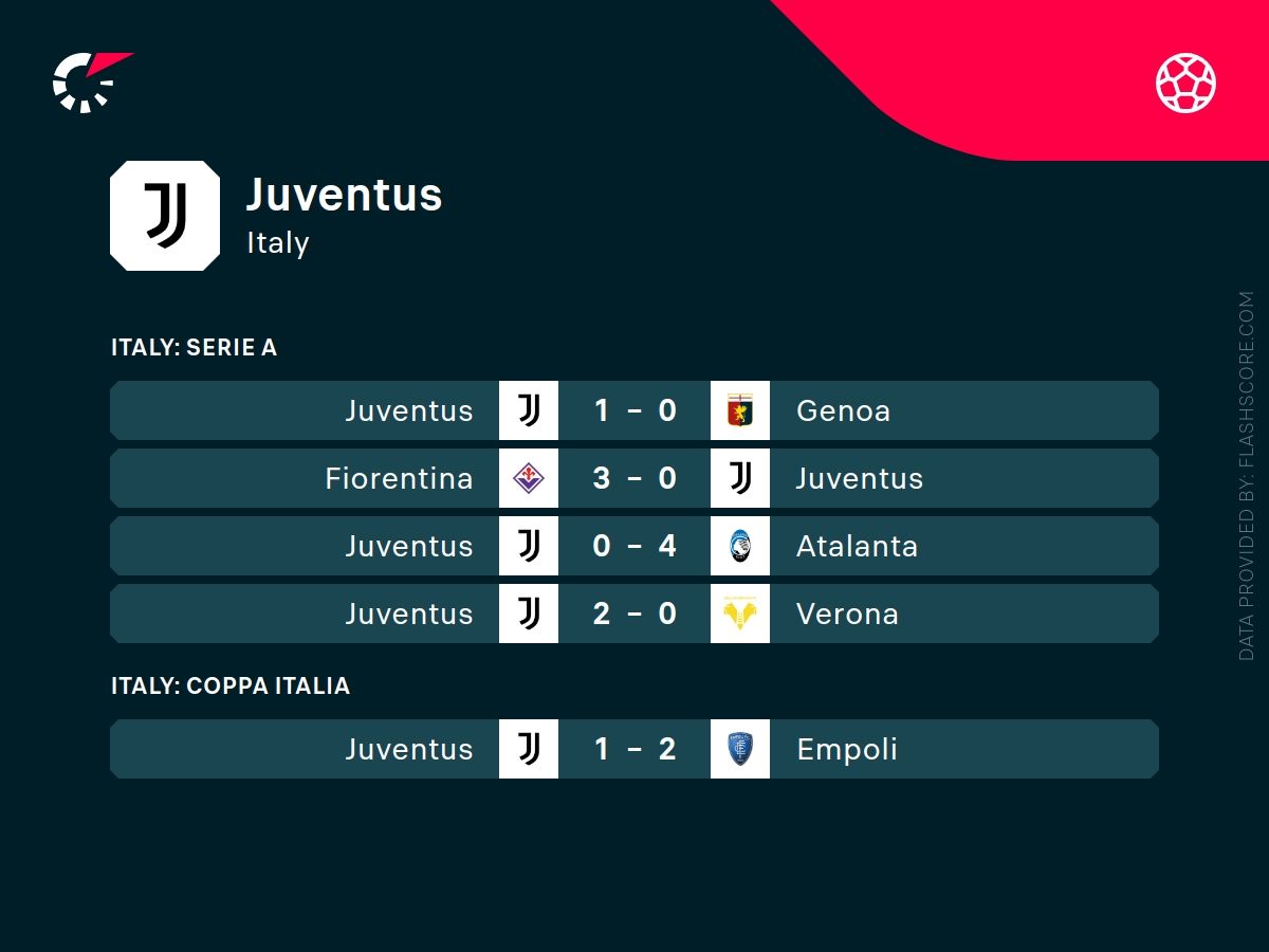 Juventus typy bukmacherskie