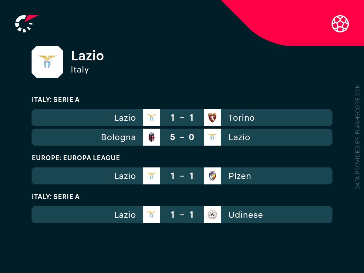 lazio